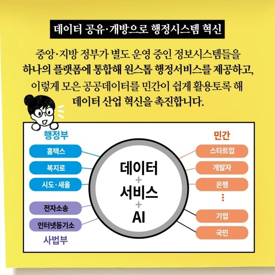 디지털플랫폼정부 민간외교관 양성... 우리기업 해외진출 지원 - 뉴스 썸네일 이미지