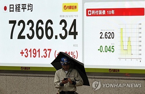 [글로벌 마켓뷰] 닛케이, 3개월 만에 장중 7만선 회복...AI·반도체주 강... - 뉴스 썸네일 이미지